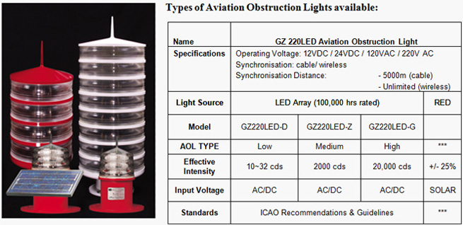Aviation Obstruction Light (AOL) | Wealth Marine